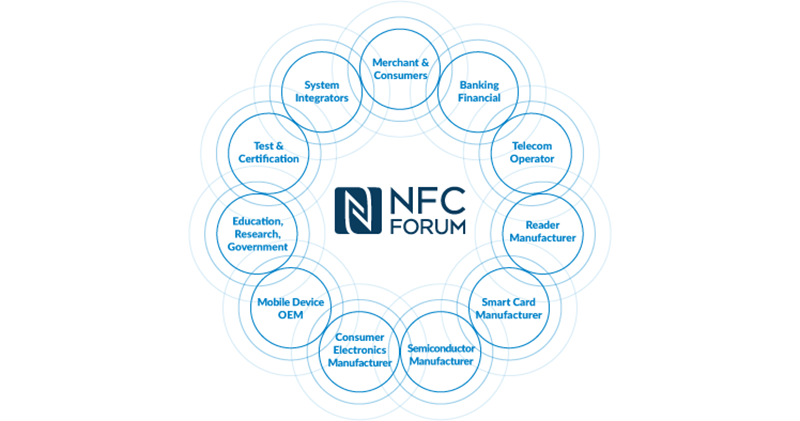 NFC 習得新技能：無線充電 （無誤） - 電腦王阿達