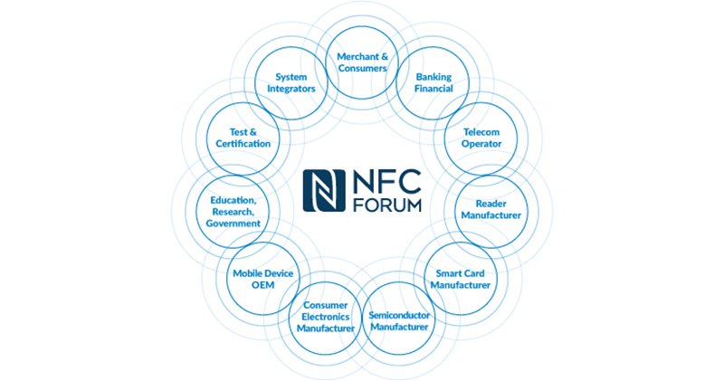 NFC 習得新技能:無線充電 (無誤) - 電腦王阿達 NFC 習得新技能:無線充電 (無誤) - 電腦王阿達