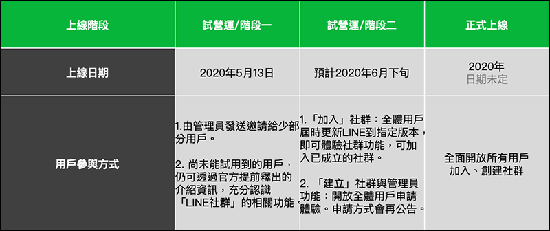 LINE 官方預告將推「LINE社群」功能,相關功能搶先看! - 電腦王阿達 LINE 官方預告將推「LINE社群」功能,相關功能搶先看! - 電腦王阿達