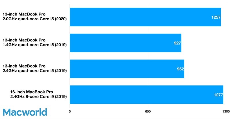 13in-macbookpro-single-cpu-geekbench-5-100841054-orig 13in-macbookpro-single-cpu-geekbench-5-100841054-orig