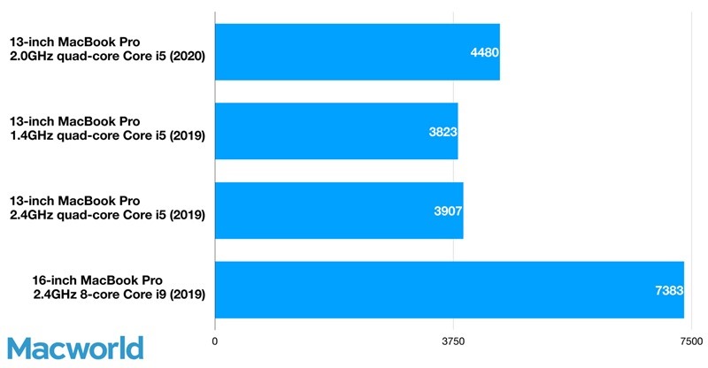 13in-macbookpro-multi-cpu-geekbench-5-100841055-orig 13in-macbookpro-multi-cpu-geekbench-5-100841055-orig