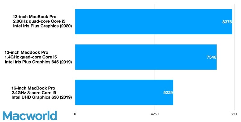 13in-macbookpro-opencl-geekbench-5-100841240-orig 13in-macbookpro-opencl-geekbench-5-100841240-orig