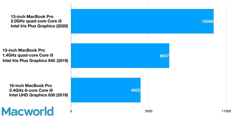 13in-macbookpro-metal-geekbench-5-100841239-orig 13in-macbookpro-metal-geekbench-5-100841239-orig