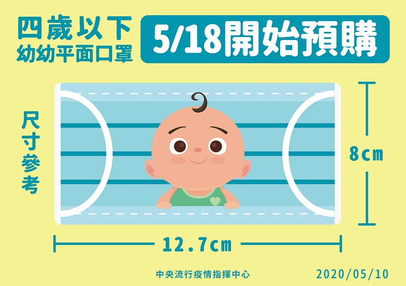 「口罩實名制」網路及超商預購 將開放預購4歲以下幼幼平面口罩 - 電腦王阿達 「口罩實名制」網路及超商預購 將開放預購4歲以下幼幼平面口罩 - 電腦王阿達