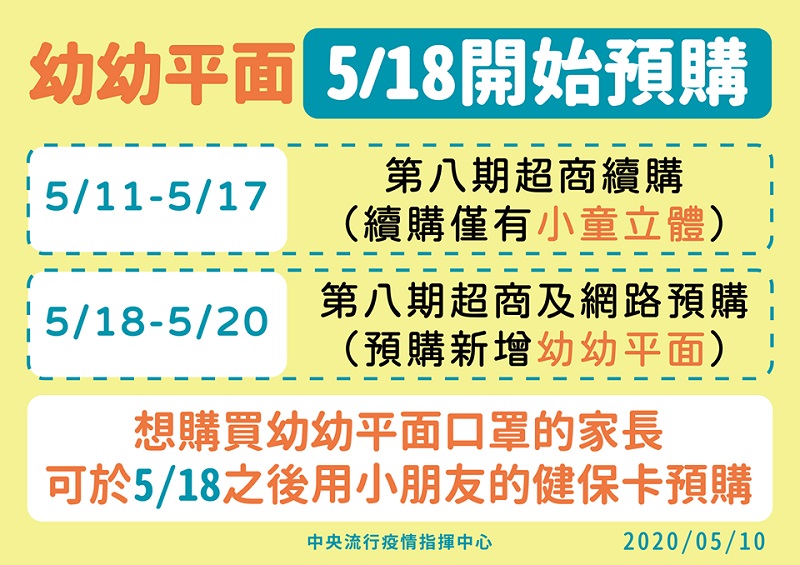 「口罩實名制」網路及超商預購 將開放預購4歲以下幼幼平面口罩 - 電腦王阿達 「口罩實名制」網路及超商預購 將開放預購4歲以下幼幼平面口罩 - 電腦王阿達