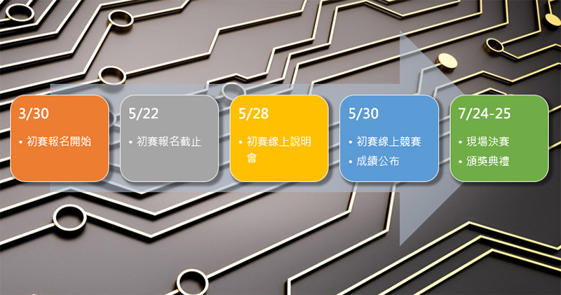 合勤 「榮耀資戰」資安大賽總獎金 50 萬,有志學子揪團參賽看這裡! - 電腦王阿達 合勤 「榮耀資戰」資安大賽總獎金 50 萬,有志學子揪團參賽看這裡! - 電腦王阿達