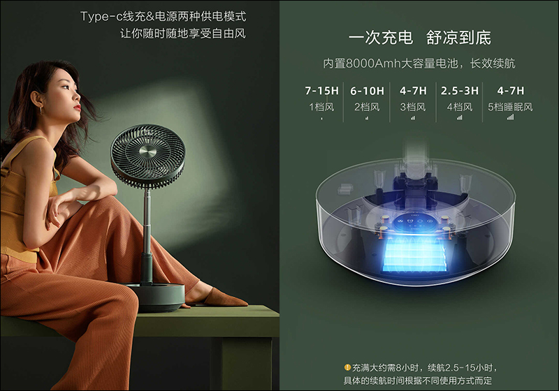 小米有品推出「愛登加濕收納淨化扇」,支援角度調整、內建水霧加濕噴頭、支援長效無線使用 - 電腦王阿達 小米有品推出「愛登加濕收納淨化扇」,支援角度調整、內建水霧加濕噴頭、支援長效無線使用 - 電腦王阿達