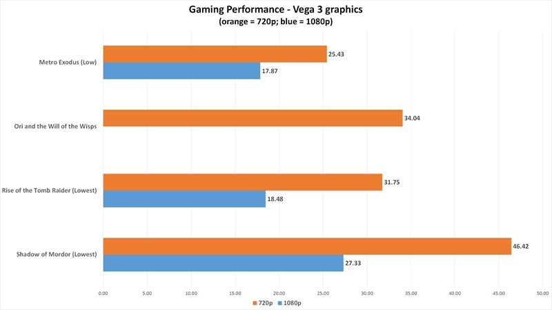 3000g_gamingvega3chart-100840467-orig 3000g_gamingvega3chart-100840467-orig