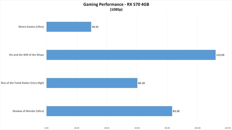 3000g_gamingrx570chart-100840466-orig 3000g_gamingrx570chart-100840466-orig