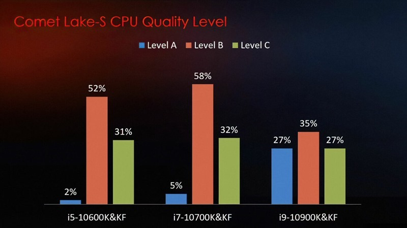 Intel-10th-Gen-Desktop-CPU-Binning-Power-Voltage-Scaling-Statistics_Z490-Motherboards_MSI_1-1480x830 Intel-10th-Gen-Desktop-CPU-Binning-Power-Voltage-Scaling-Statistics_Z490-Motherboards_MSI_1-1480x830