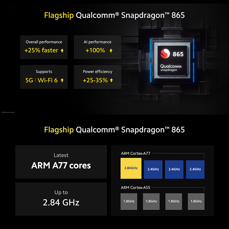 小米 POCO F2 Pro 旗艦 5G 新機正式發表:搭載高通 S865 處理器、6.67 吋真全螢幕、4700mAh大電量電池、30W有線快充 - 電腦王阿達 小米 POCO F2 Pro 旗艦 5G 新機正式發表:搭載高通 S865 處理器、6.67 吋真全螢幕、4700mAh大電量電池、30W有線快充 - 電腦王阿達