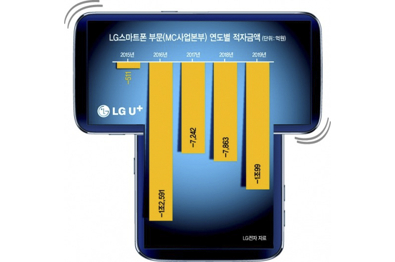 LG 準備把雙螢幕概念玩好玩滿 ? 旋轉式雙螢幕手機「Wing」 要你好看 - 電腦王阿達 LG 準備把雙螢幕概念玩好玩滿 ? 旋轉式雙螢幕手機「Wing」 要你好看 - 電腦王阿達