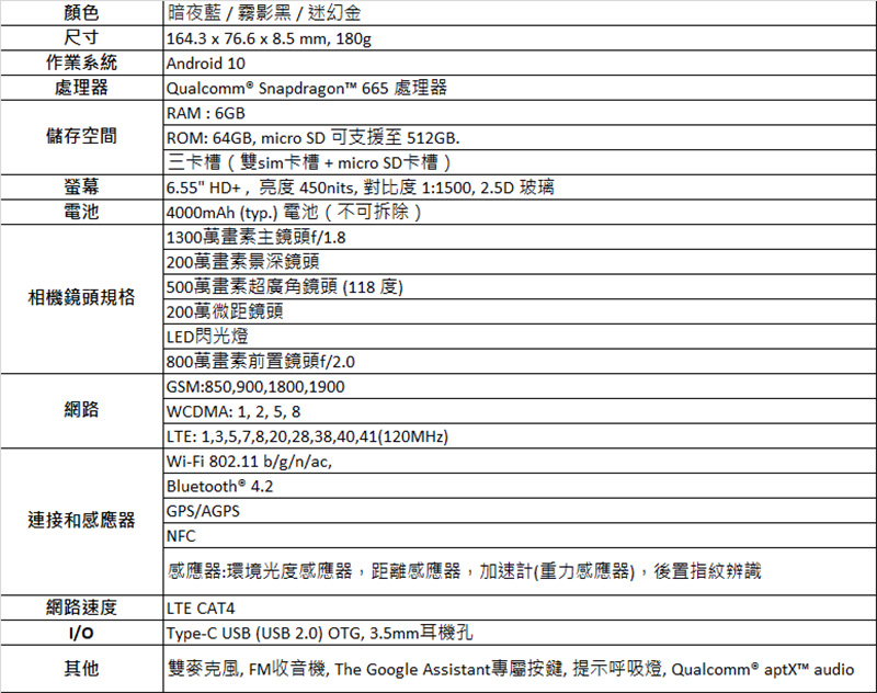 中階新機 Nokia 5.3 將於 5/25 在台上市,挾 AI 四鏡頭與 2 天續航大電量而來 - 電腦王阿達 中階新機 Nokia 5.3 將於 5/25 在台上市,挾 AI 四鏡頭與 2 天續航大電量而來 - 電腦王阿達