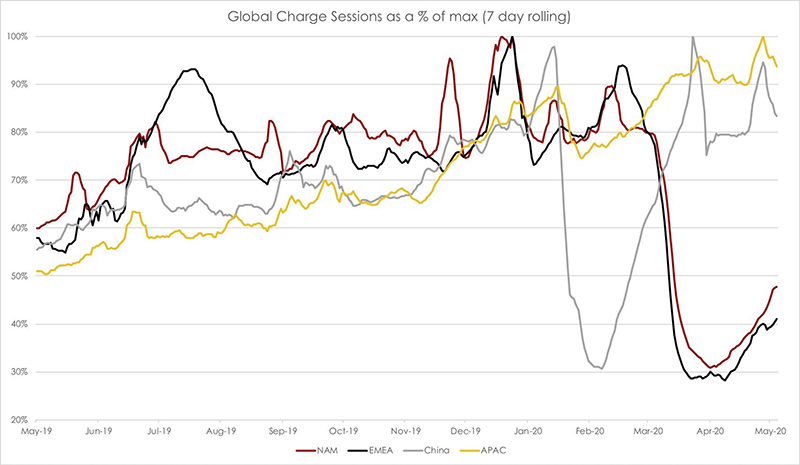 大降 70%, Tesla 公布疫情對超充使用率影響 - 電腦王阿達 大降 70%, Tesla 公布疫情對超充使用率影響 - 電腦王阿達