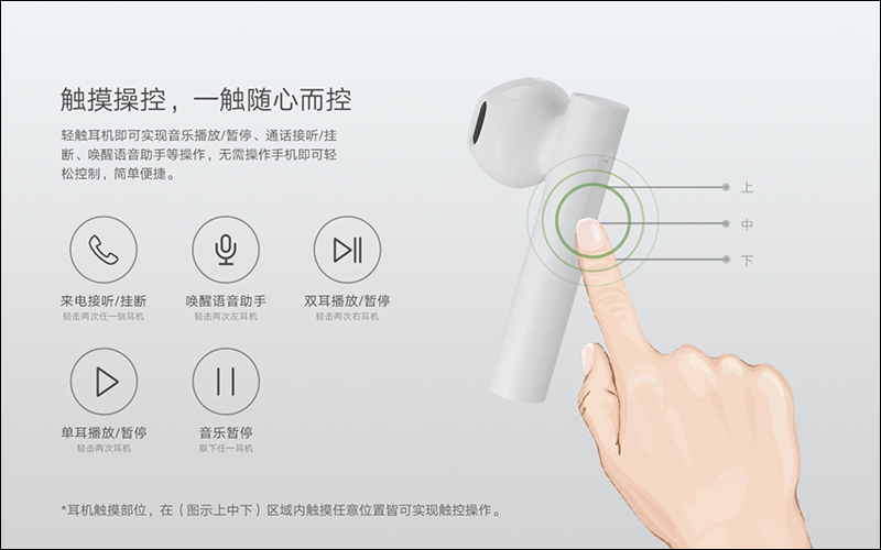 小米真無線藍牙耳機Air2 SE 推出:採半入耳式設計、支援 20 小時續航、通話降噪,售價只要 Air 2S 的一半不到 - 電腦王阿達 小米真無線藍牙耳機Air2 SE 推出:採半入耳式設計、支援 20 小時續航、通話降噪,售價只要 Air 2S 的一半不到 - 電腦王阿達
