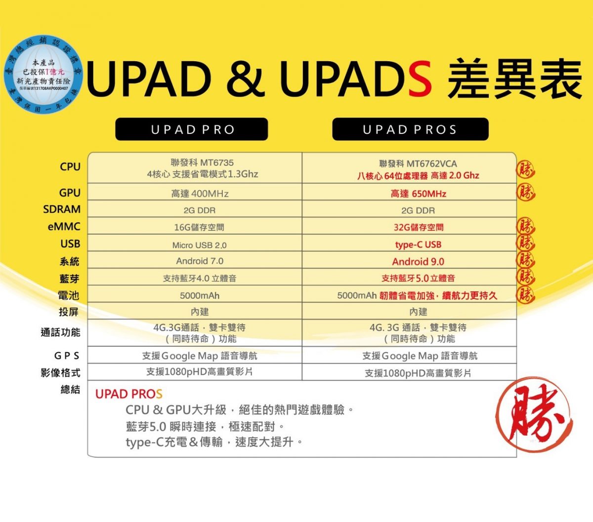 【實測開箱】2020最新安博平板Upad PROS-4G 越獄版跟ROOT版有什麼不同?! - 電腦王阿達 【實測開箱】2020最新安博平板Upad PROS-4G 越獄版跟ROOT版有什麼不同?! - 電腦王阿達