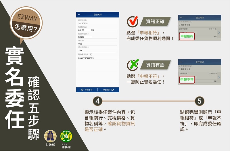 關務署「EZ WAY 易利委」實名認證APP 為報關委任提供線上管道 - 電腦王阿達 關務署「EZ WAY 易利委」實名認證APP 為報關委任提供線上管道 - 電腦王阿達