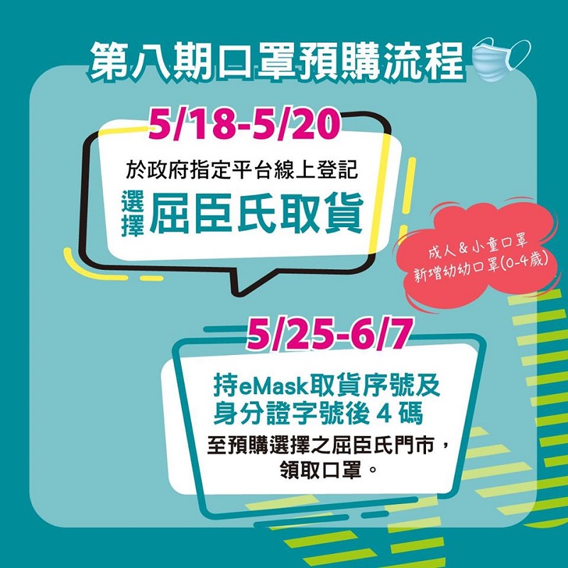 「口罩實名制3.0」第八輪取貨起 開放屈臣氏門市領取口罩 - 電腦王阿達 「口罩實名制3.0」第八輪取貨起 開放屈臣氏門市領取口罩 - 電腦王阿達