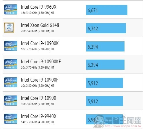 第10代 Intel Core i9-10900K 實測 - 13