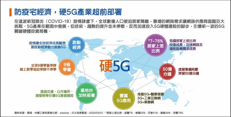 買3C的錢,交給硬5G ETF幫你賺!投資元大全球未來關鍵科技ETF讓科技不再等於敗家 - 電腦王阿達 買3C的錢,交給硬5G ETF幫你賺!投資元大全球未來關鍵科技ETF讓科技不再等於敗家 - 電腦王阿達