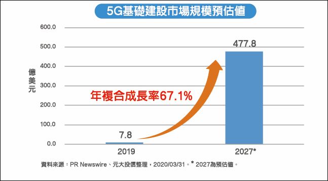 買3C的錢,交給硬5G ETF幫你賺!投資元大全球未來關鍵科技ETF讓科技不再等於敗家 - 電腦王阿達 買3C的錢,交給硬5G ETF幫你賺!投資元大全球未來關鍵科技ETF讓科技不再等於敗家 - 電腦王阿達