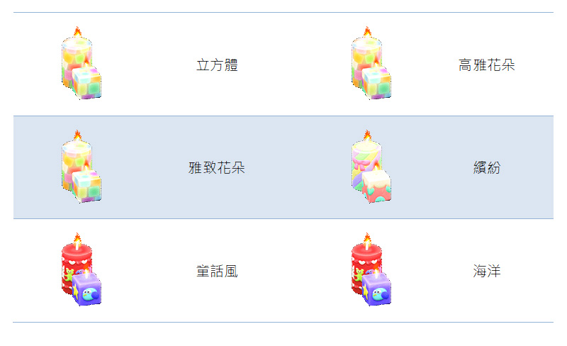 《集合啦!動物森友會》媽媽的禮物總整理,想收集完還真不容易 - 電腦王阿達 《集合啦!動物森友會》媽媽的禮物總整理,想收集完還真不容易 - 電腦王阿達