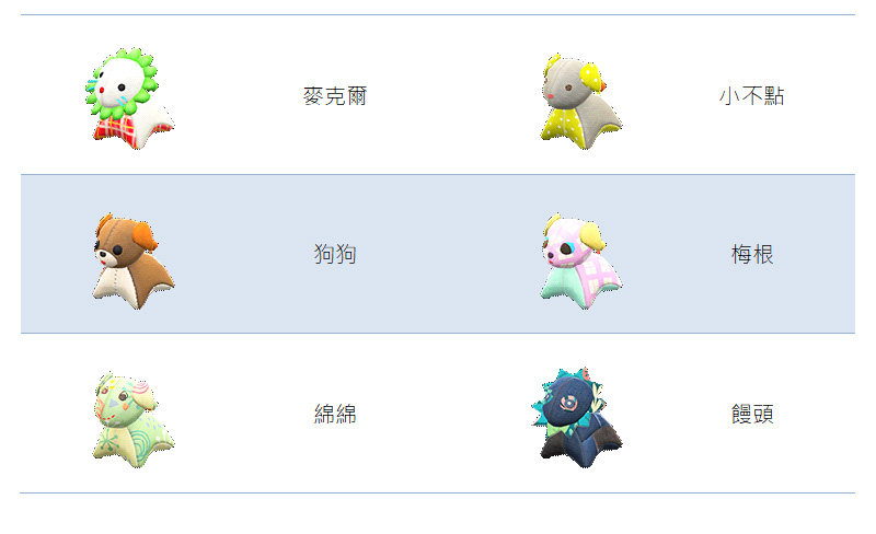 《集合啦!動物森友會》媽媽的禮物總整理,想收集完還真不容易 - 電腦王阿達 《集合啦!動物森友會》媽媽的禮物總整理,想收集完還真不容易 - 電腦王阿達