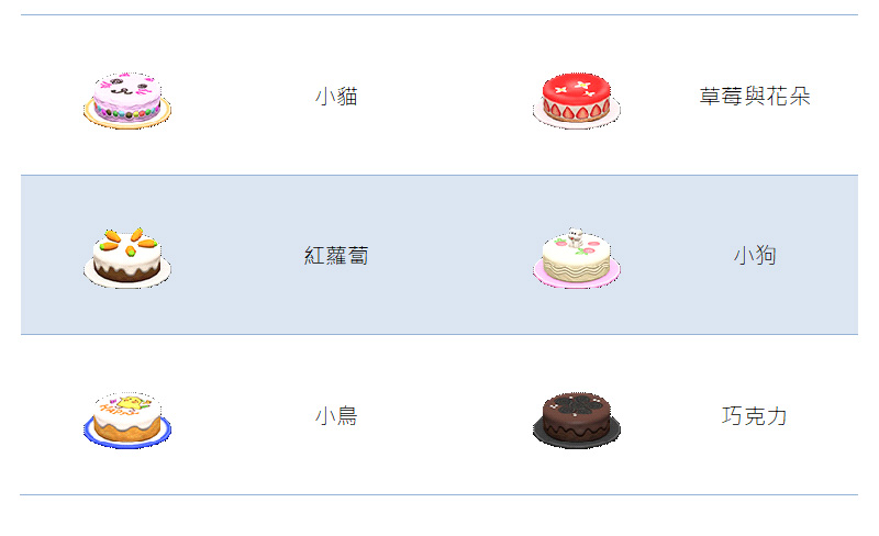 《集合啦!動物森友會》媽媽的禮物總整理,想收集完還真不容易 - 電腦王阿達 《集合啦!動物森友會》媽媽的禮物總整理,想收集完還真不容易 - 電腦王阿達