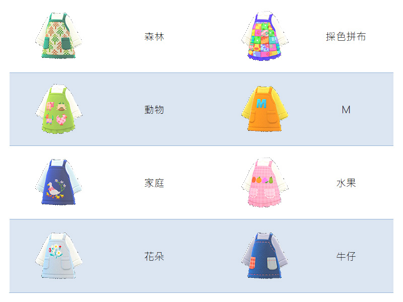 《集合啦!動物森友會》媽媽的禮物總整理,想收集完還真不容易 - 電腦王阿達 《集合啦!動物森友會》媽媽的禮物總整理,想收集完還真不容易 - 電腦王阿達