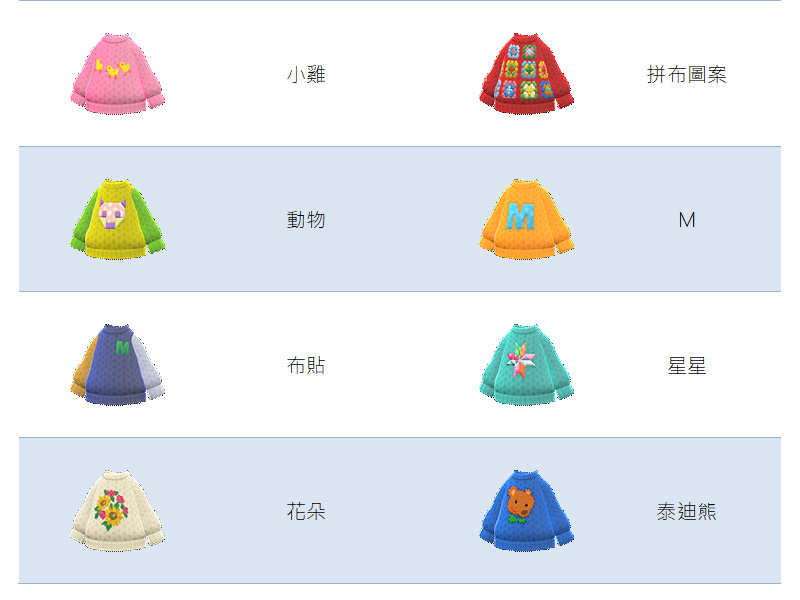 《集合啦!動物森友會》媽媽的禮物總整理,想收集完還真不容易 - 電腦王阿達 《集合啦!動物森友會》媽媽的禮物總整理,想收集完還真不容易 - 電腦王阿達