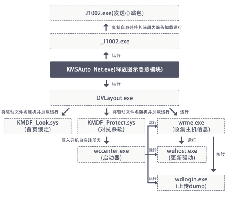 多款激活工具內藏 "麻辣香鍋" 病毒,大量中國網友的電腦首頁被綁架 - 電腦王阿達 多款激活工具內藏 "麻辣香鍋" 病毒,大量中國網友的電腦首頁被綁架 - 電腦王阿達