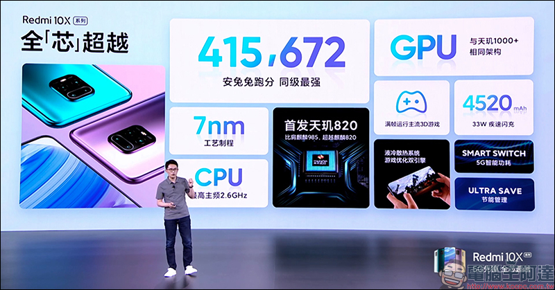 紅米 Redmi 發表中高階新機 Redmi 10X 系列，首搭載聯發科天璣820處理器、首批支持雙5G待機，售價約 6,733 元起