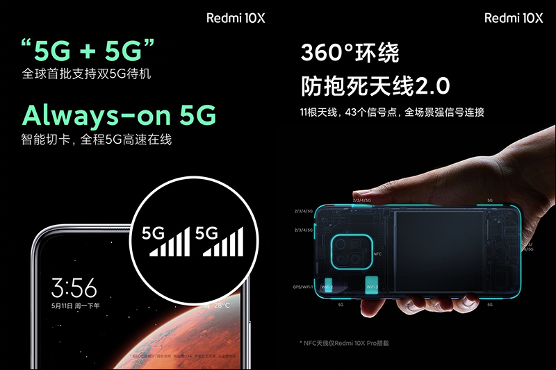 紅米 Redmi 發表中高階新機 Redmi 10X 系列,首搭載聯發科天璣820處理器、首批支持雙5G待機,售價約 6,733 元起 - 電腦王阿達 紅米 Redmi 發表中高階新機 Redmi 10X 系列,首搭載聯發科天璣820處理器、首批支持雙5G待機,售價約 6,733 元起 - 電腦王阿達