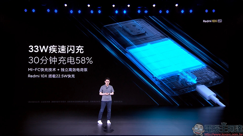 紅米 Redmi 發表中高階新機 Redmi 10X 系列,首搭載聯發科天璣820處理器、首批支持雙5G待機,售價約 6,733 元起 - 電腦王阿達 紅米 Redmi 發表中高階新機 Redmi 10X 系列,首搭載聯發科天璣820處理器、首批支持雙5G待機,售價約 6,733 元起 - 電腦王阿達