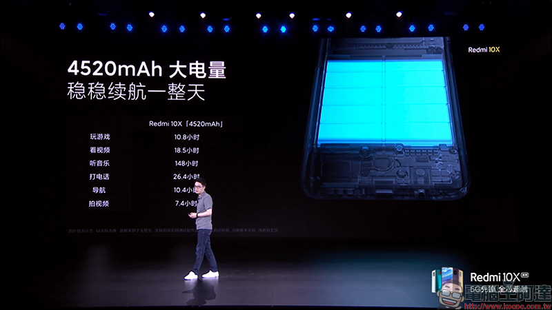 紅米 Redmi 發表中高階新機 Redmi 10X 系列,首搭載聯發科天璣820處理器、首批支持雙5G待機,售價約 6,733 元起 - 電腦王阿達 紅米 Redmi 發表中高階新機 Redmi 10X 系列,首搭載聯發科天璣820處理器、首批支持雙5G待機,售價約 6,733 元起 - 電腦王阿達