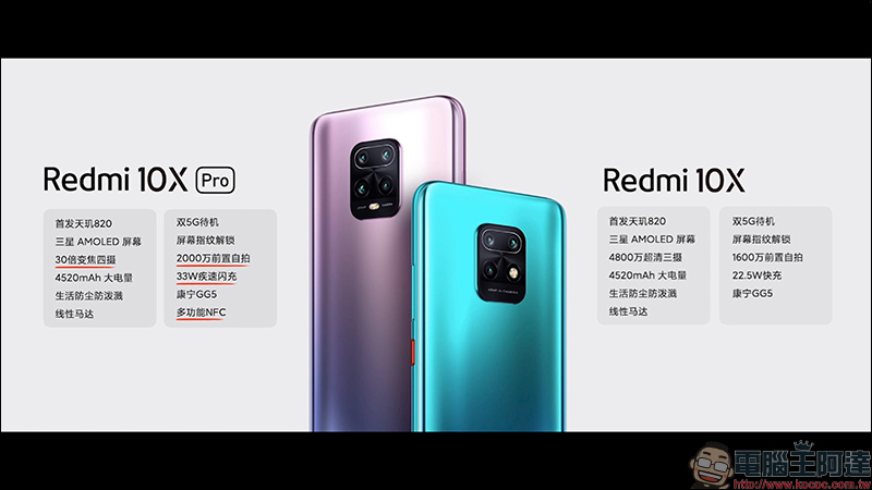 紅米 Redmi 發表中高階新機 Redmi 10X 系列,首搭載聯發科天璣820處理器、首批支持雙5G待機,售價約 6,733 元起 - 電腦王阿達 紅米 Redmi 發表中高階新機 Redmi 10X 系列,首搭載聯發科天璣820處理器、首批支持雙5G待機,售價約 6,733 元起 - 電腦王阿達