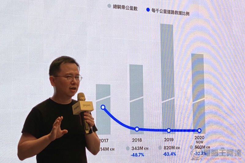 Gogoro 對後勤與能源建設做出全面承諾 ,能不能做到都「OPEN」給大家看 - 電腦王阿達 Gogoro 對後勤與能源建設做出全面承諾 ,能不能做到都「OPEN」給大家看 - 電腦王阿達