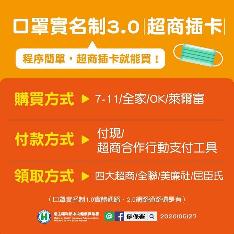 6月1日起口罩開放內銷及出口 「口罩實名制」第9輪預購持續進行 - 電腦王阿達 6月1日起口罩開放內銷及出口 「口罩實名制」第9輪預購持續進行 - 電腦王阿達