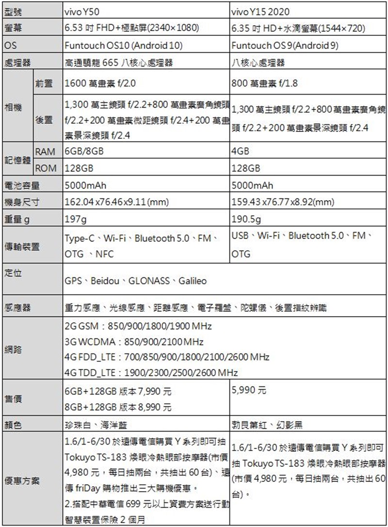 2020-05-28 23_49_17-【200528新聞稿】「五眼電力神獸」vivo Y50開賣 (預覽) - Microsoft Word 2020-05-28 23_49_17-【200528新聞稿】「五眼電力神獸」vivo Y50開賣 (預覽) - Microsoft Word