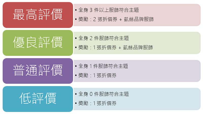 《集合啦!動物森友會》綿兒的時尚考試,拿高分一點都不難! - 電腦王阿達 《集合啦!動物森友會》綿兒的時尚考試,拿高分一點都不難! - 電腦王阿達