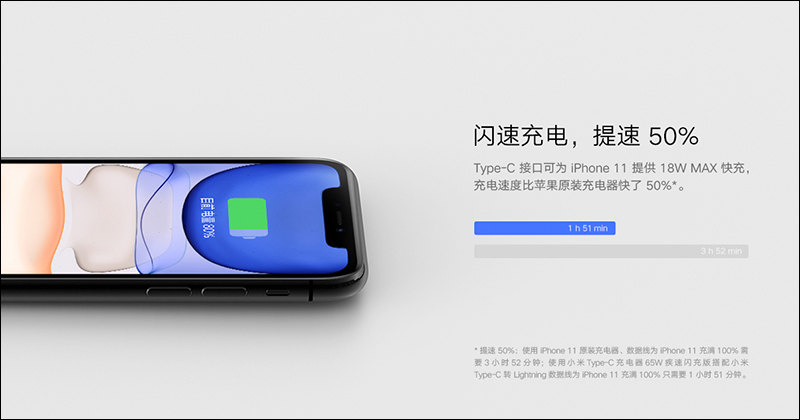 小米推出 Type-C 充電器 65W 極速閃充版,體積較前代縮小 27%,售價約 415 元 - 電腦王阿達 小米推出 Type-C 充電器 65W 極速閃充版,體積較前代縮小 27%,售價約 415 元 - 電腦王阿達