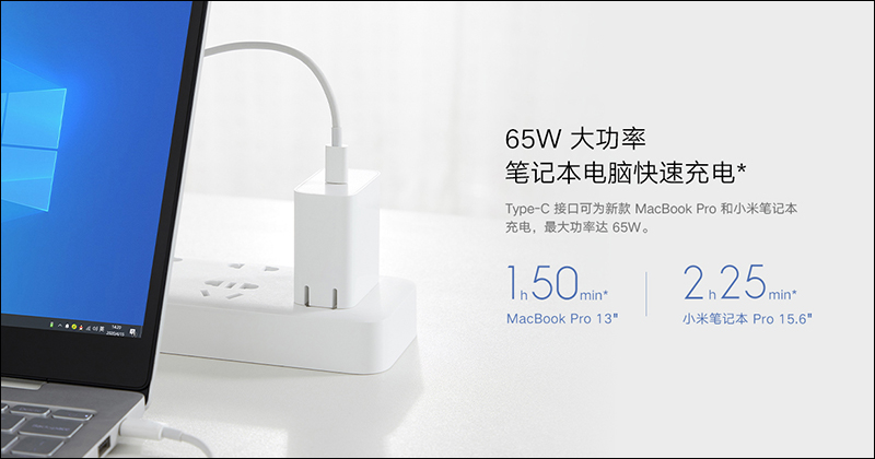 小米推出 Type-C 充電器 65W 極速閃充版,體積較前代縮小 27%,售價約 415 元 - 電腦王阿達 小米推出 Type-C 充電器 65W 極速閃充版,體積較前代縮小 27%,售價約 415 元 - 電腦王阿達