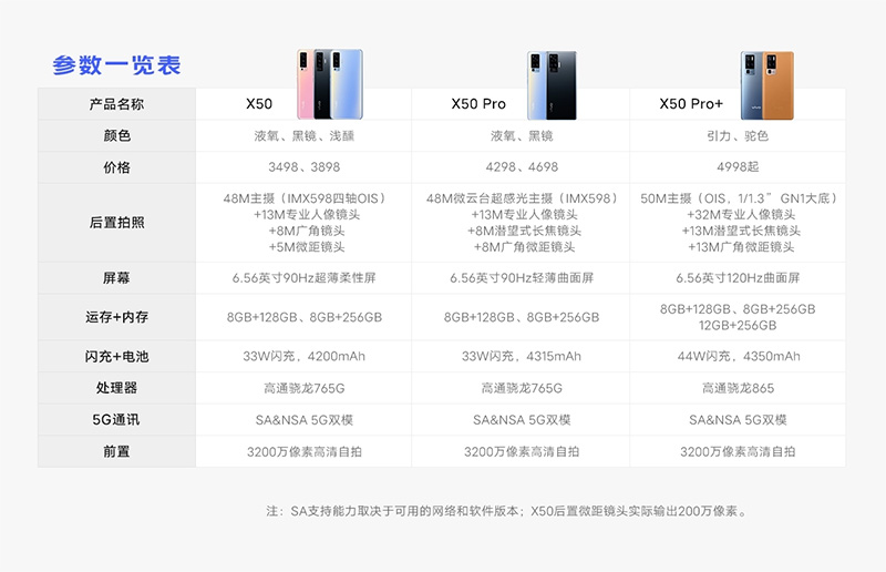 vivo X50、X50 Pro 與 X50 Pro+ 正式發表,微雲台上身還給你 60 倍變焦 - 電腦王阿達 vivo X50、X50 Pro 與 X50 Pro+ 正式發表,微雲台上身還給你 60 倍變焦 - 電腦王阿達