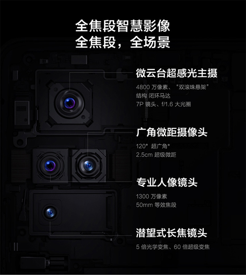vivo X50、X50 Pro 與 X50 Pro+ 正式發表,微雲台上身還給你 60 倍變焦 - 電腦王阿達 vivo X50、X50 Pro 與 X50 Pro+ 正式發表,微雲台上身還給你 60 倍變焦 - 電腦王阿達
