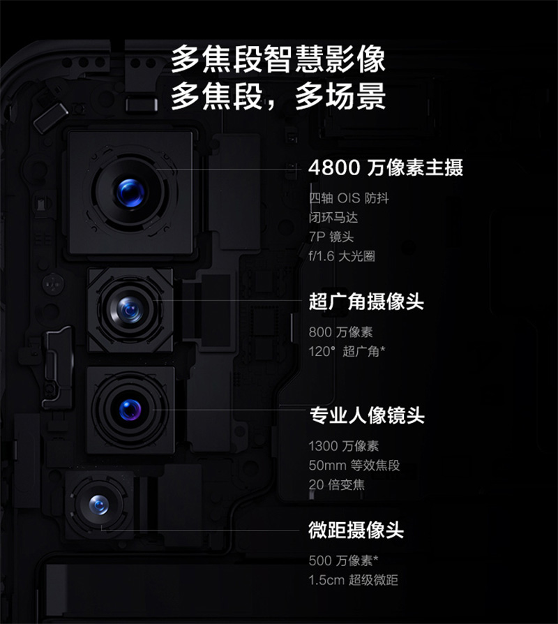 vivo X50、X50 Pro 與 X50 Pro+ 正式發表,微雲台上身還給你 60 倍變焦 - 電腦王阿達 vivo X50、X50 Pro 與 X50 Pro+ 正式發表,微雲台上身還給你 60 倍變焦 - 電腦王阿達