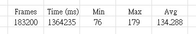 70 70