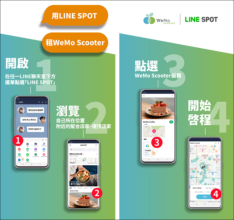 WeMo Scooter 共享機車與 LINE 合作,除使用 LINE 官方帳號即可租車,再結合 LINE SPOT 啟動租車服務 - 電腦王阿達 WeMo Scooter 共享機車與 LINE 合作,除使用 LINE 官方帳號即可租車,再結合 LINE SPOT 啟動租車服務 - 電腦王阿達