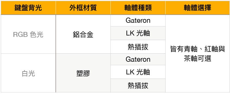 Keychron K6 超精簡 68 鍵機械式鍵盤 RGB 熱插拔軸開箱動手玩,雙模式、四系統宛如量身定做 - 電腦王阿達 Keychron K6 超精簡 68 鍵機械式鍵盤 RGB 熱插拔軸開箱動手玩,雙模式、四系統宛如量身定做 - 電腦王阿達