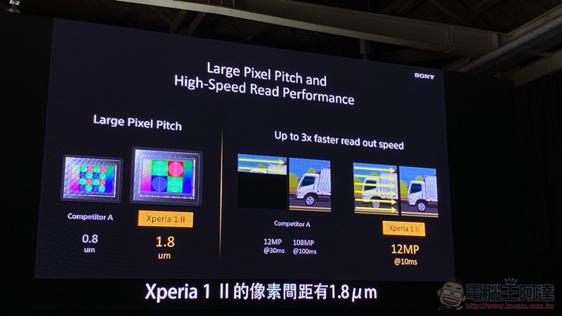 Xperia 1 II 在台發表 5G 極速動手玩,NT$35,990 的 Sony 全能旗艦 - 電腦王阿達 Xperia 1 II 在台發表 5G 極速動手玩,NT$35,990 的 Sony 全能旗艦 - 電腦王阿達