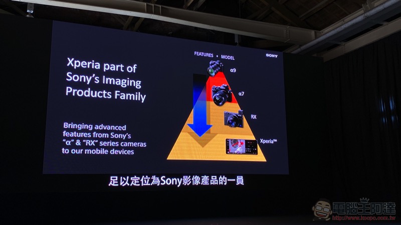 Xperia 1 II 在台發表 5G 極速動手玩，NT$35,990 的 Sony 全能旗艦 - 電腦王阿達